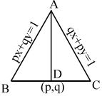 Solution diagram