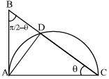 Solution diagram