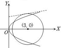 Solution diagram