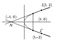 Solution diagram