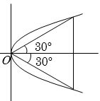 Solution diagram