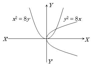 Solution diagram