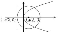 Solution diagram