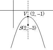 Solution diagram
