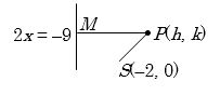 Solution diagram