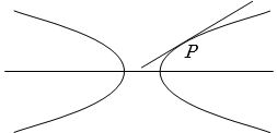 Solution diagram