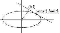 Solution diagram