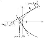 Solution diagram