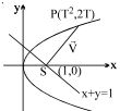 Solution diagram