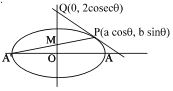 Solution diagram