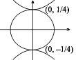 Solution diagram