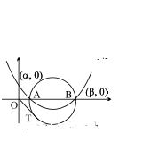 Solution diagram