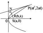 Solution diagram
