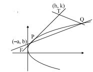 Solution diagram