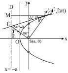 Solution diagram