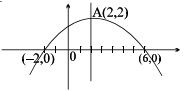 Solution diagram