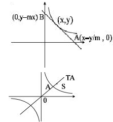 Solution diagram