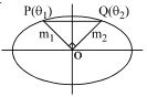 Solution diagram