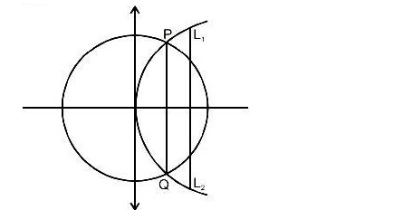 Solution diagram