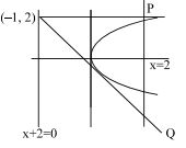 Solution diagram