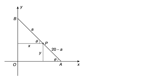 Solution diagram