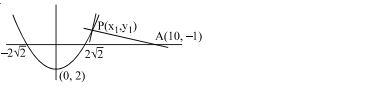 Solution diagram