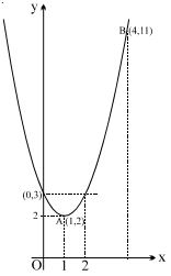 Solution diagram