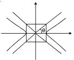 Solution diagram