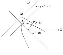 Solution diagram