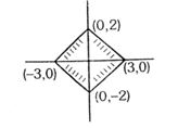 Solution diagram