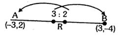 Solution diagram