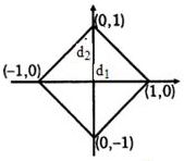 Solution diagram