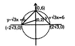 Solution diagram