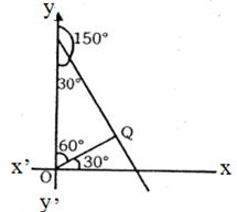 Solution diagram