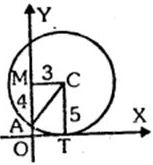 Solution diagram