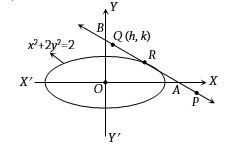 Solution diagram