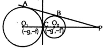 Solution diagram