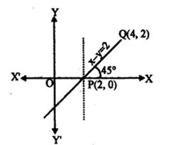 Solution diagram