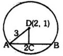 Solution diagram