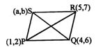 Solution diagram