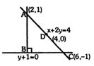 Solution diagram
