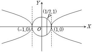 Solution diagram