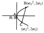 Solution diagram