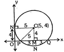 Solution diagram