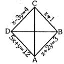 Solution diagram