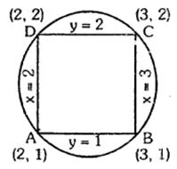 Solution diagram