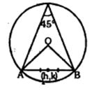 Solution diagram