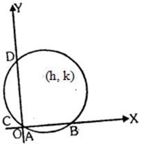 Solution diagram