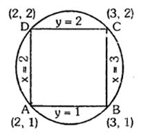 Solution diagram