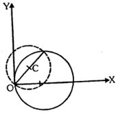 Solution diagram